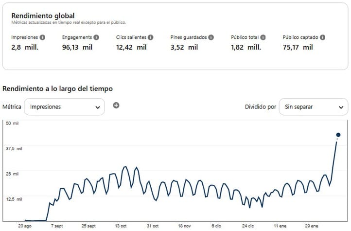 conseguir tráfico con Pinterest