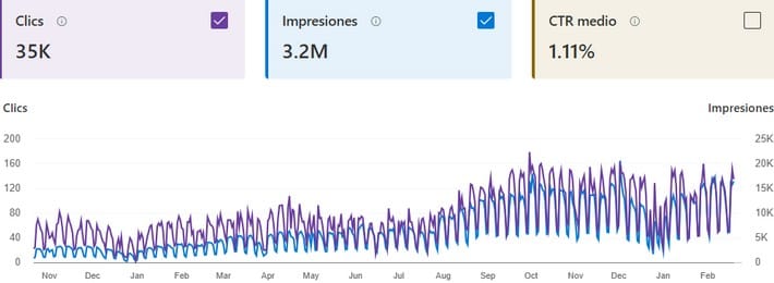 seo para bing webmaster tools
